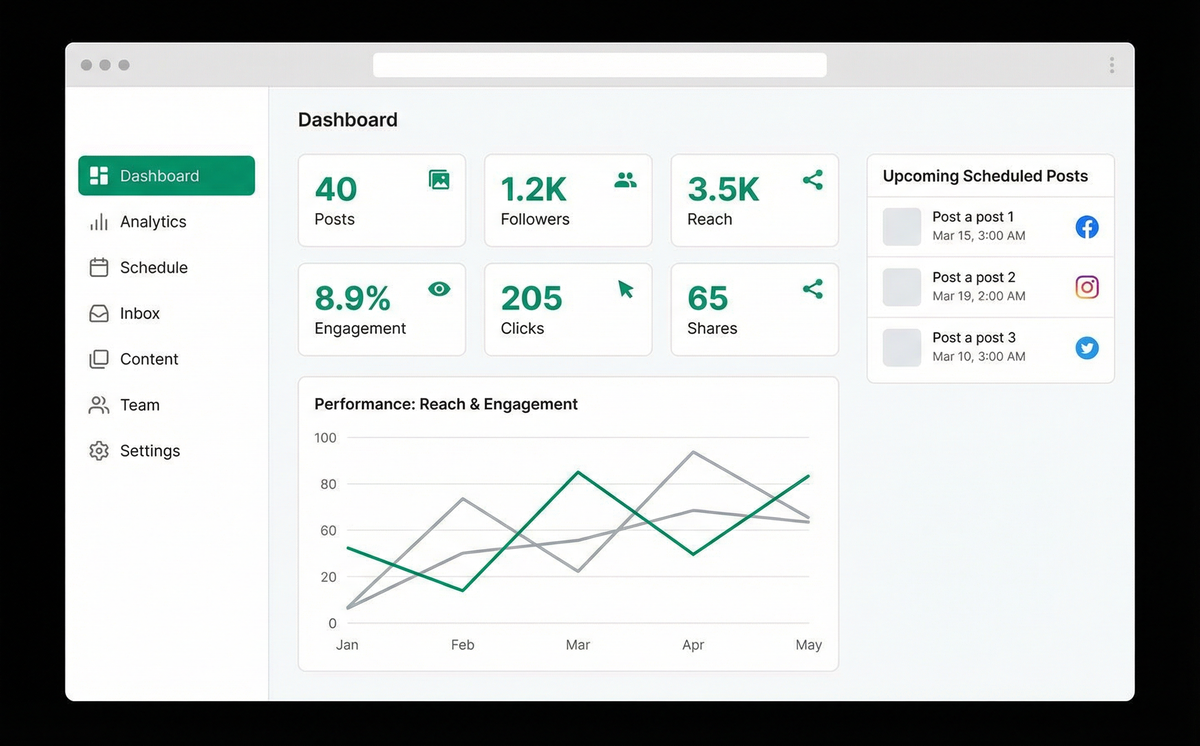 Social Content IQ Dashboard — manage posts, analytics, and scheduling in one view